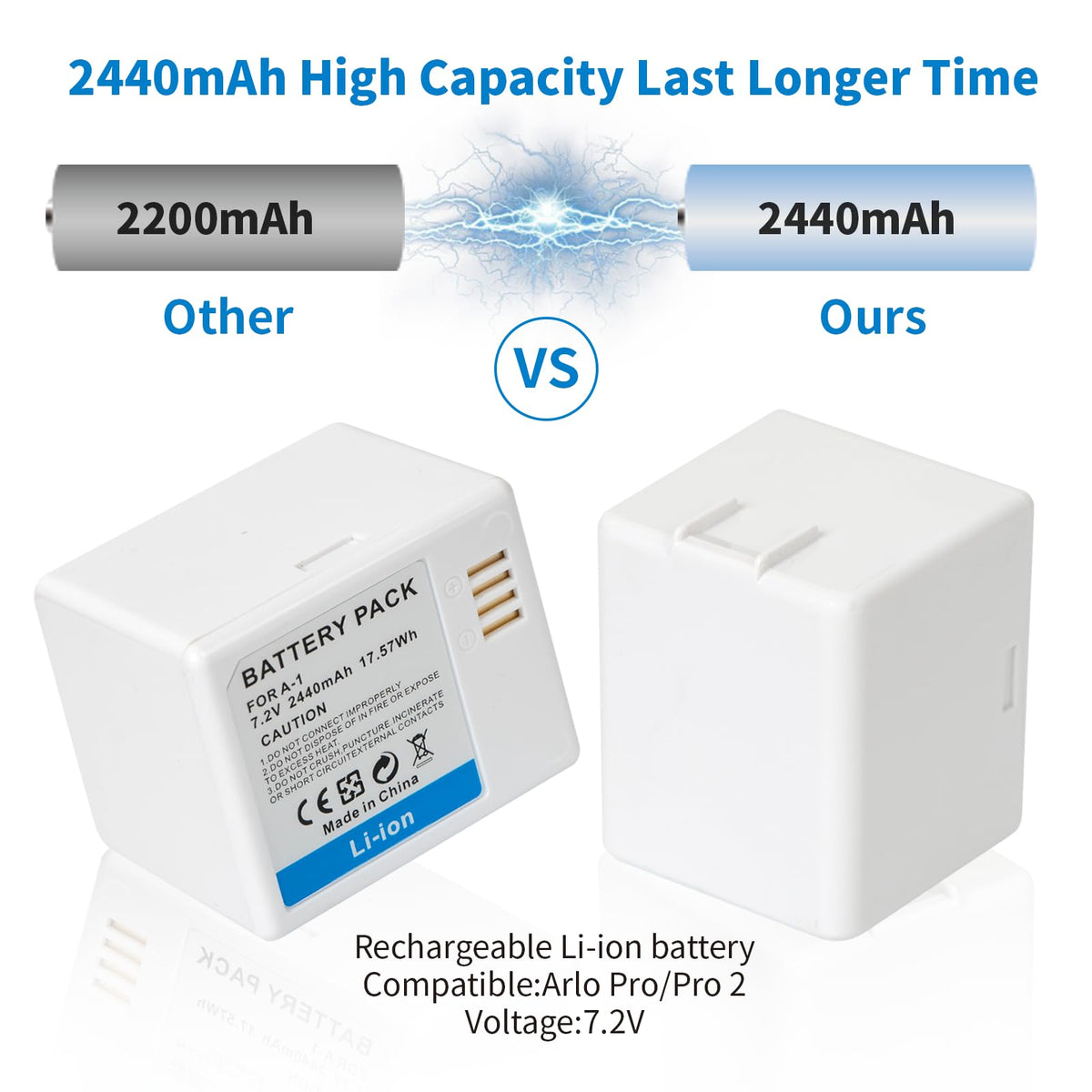 2-Pack Rechargeable 7.2V 2440mAh Lithium-Ion Batteries with Charging Station E292102