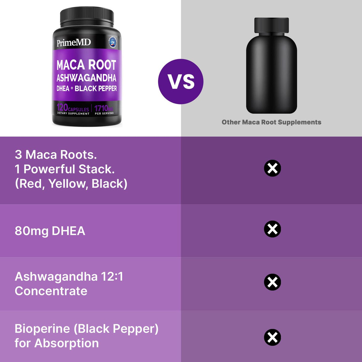Maca Root Ashwagandha 1710mg with DHEA & Black Pepper, 120ct Y151589