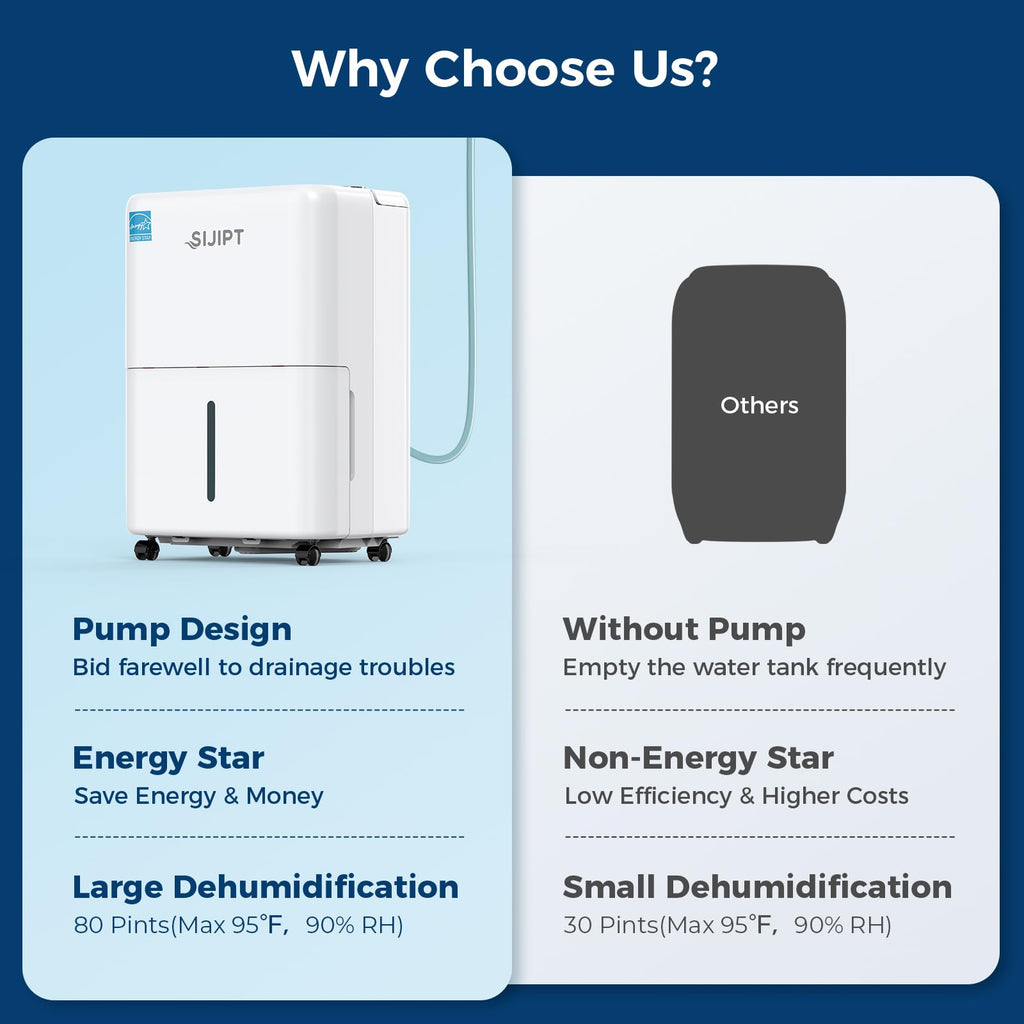 80 Pints Dehumidifier with Pump Q638