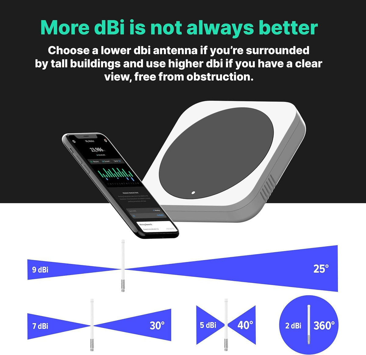 8 dBi LoRa 915 MHz Outdoor Omni-Directional Antenna with 5ft Cable N755723