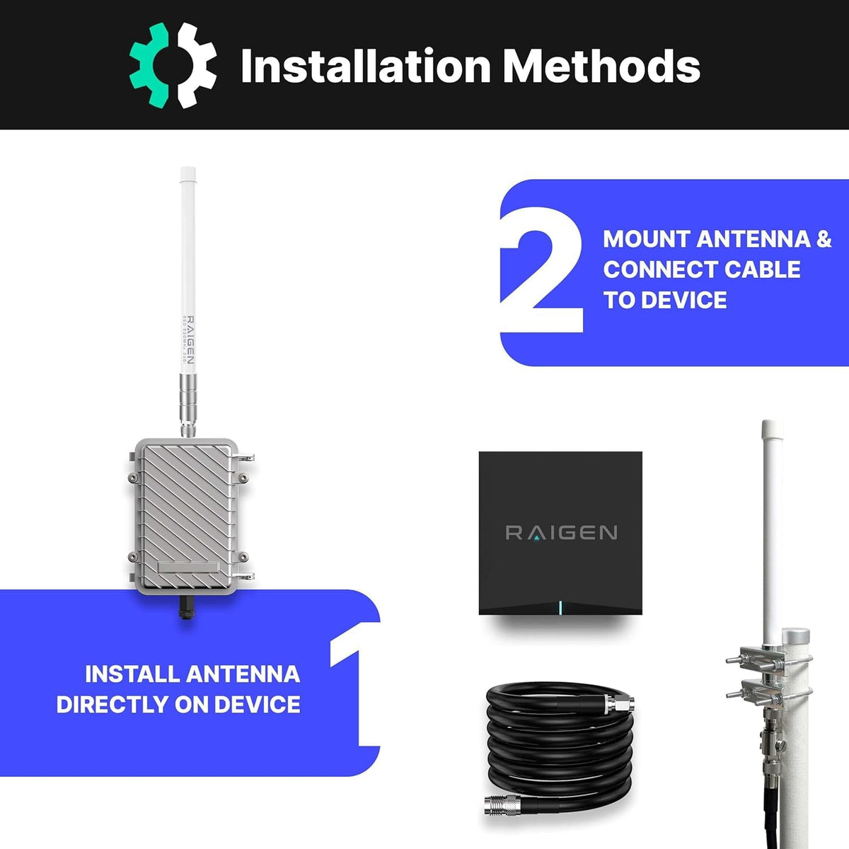 8 dBi LoRa 915 MHz Outdoor Omni-Directional Antenna with 5ft Cable N755723
