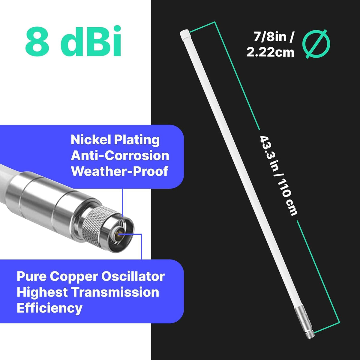 8 dBi LoRa 915 MHz Outdoor Omni-Directional Antenna with 5ft Cable N755723