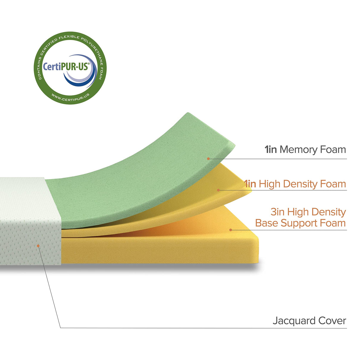 5 Inch Memory Foam Mattress, Twin, Medium Firmness, White K9982