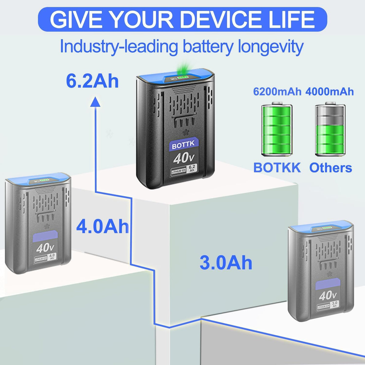 6200mAh Replacement 40V Battery F1510