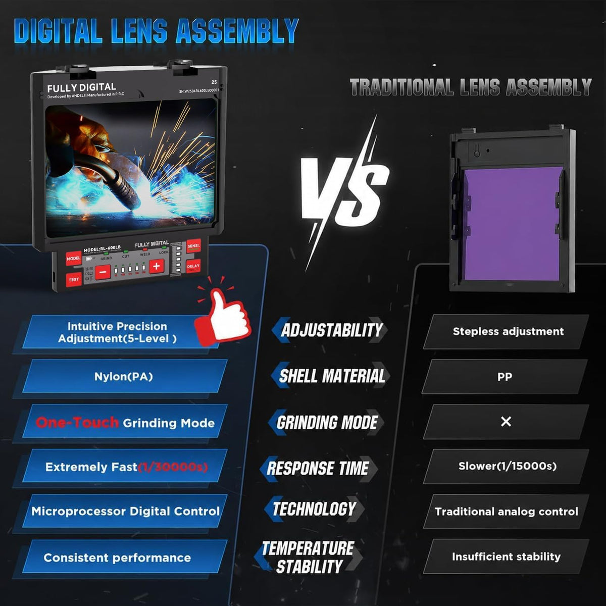 Auto Darkening Welding Helmet Y639