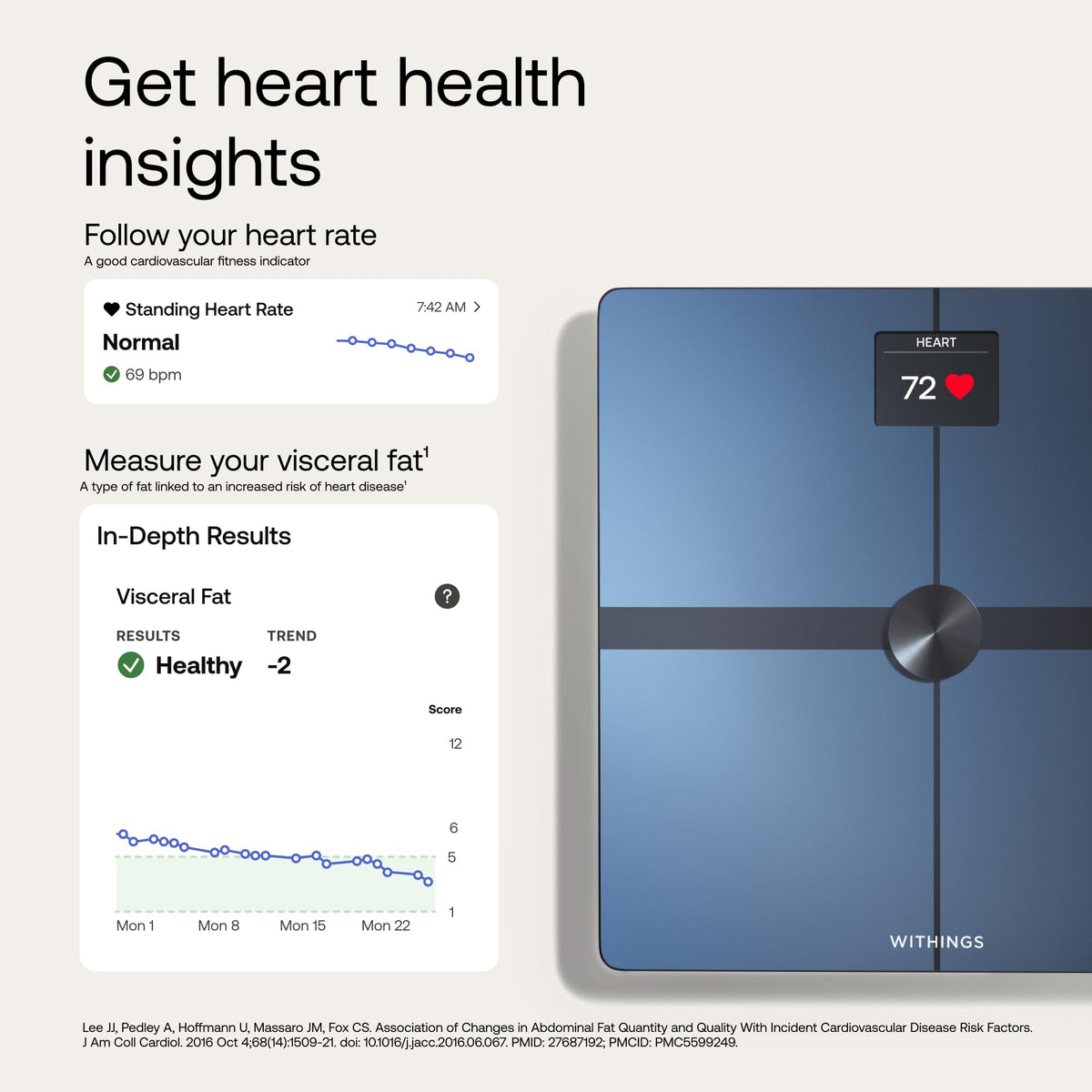 Digital Smart Scale for Body Weight S31328