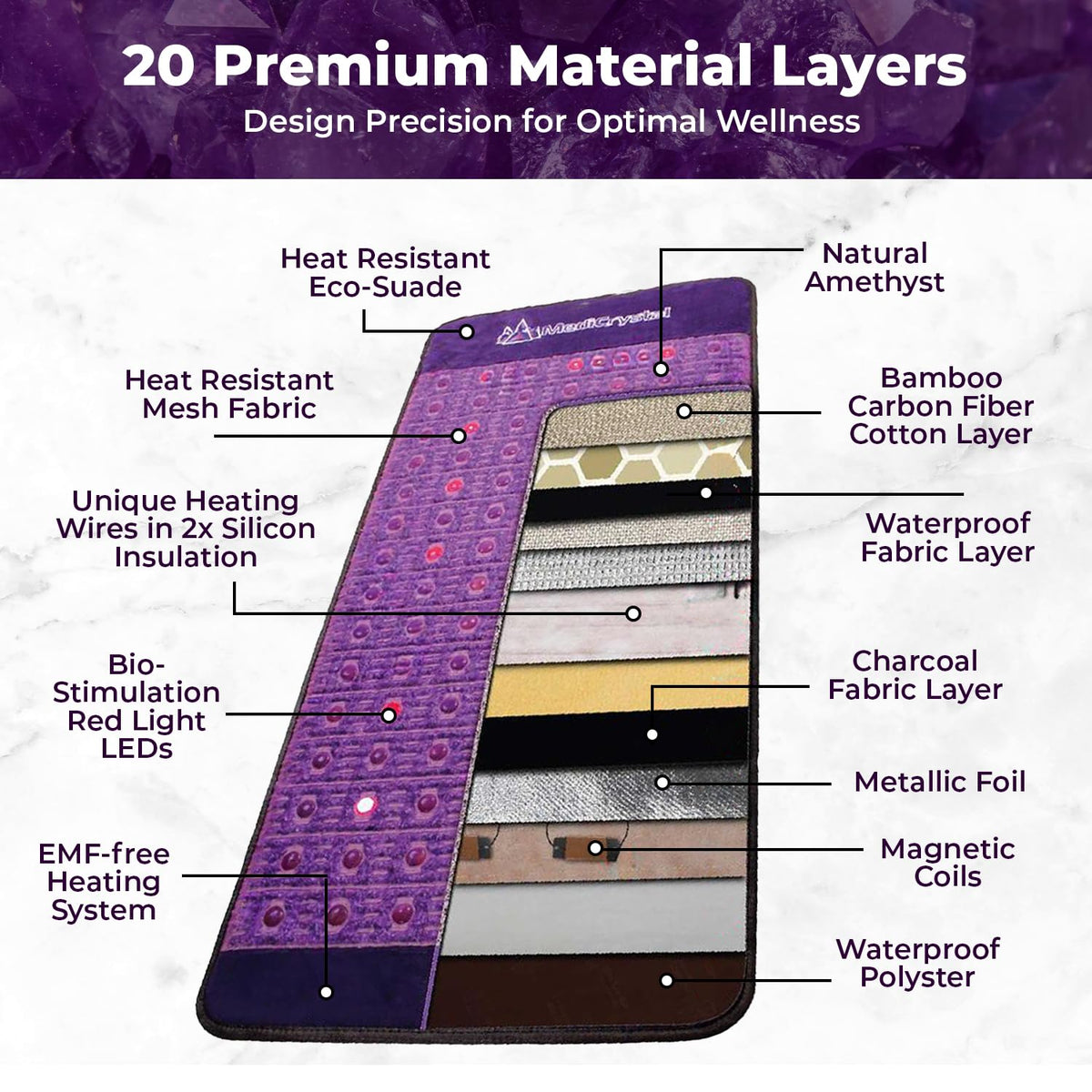 Far Infrared Amethyst Heating Pad Mini 32" L x 20"W Z669