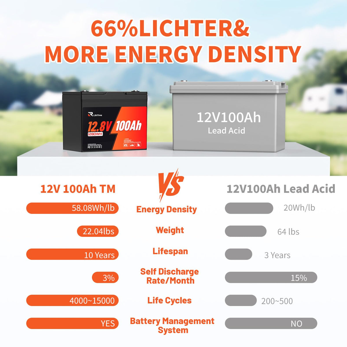 12V 100Ah Group 24 LiFePO4 Deep Cycle Battery W198