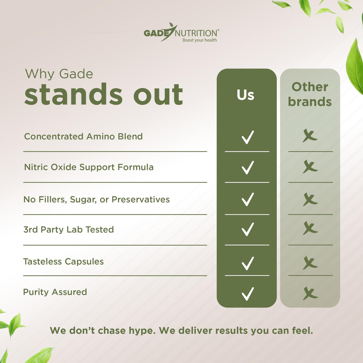 L Arginine Capsules with Amino Acid and Maca Root R728795