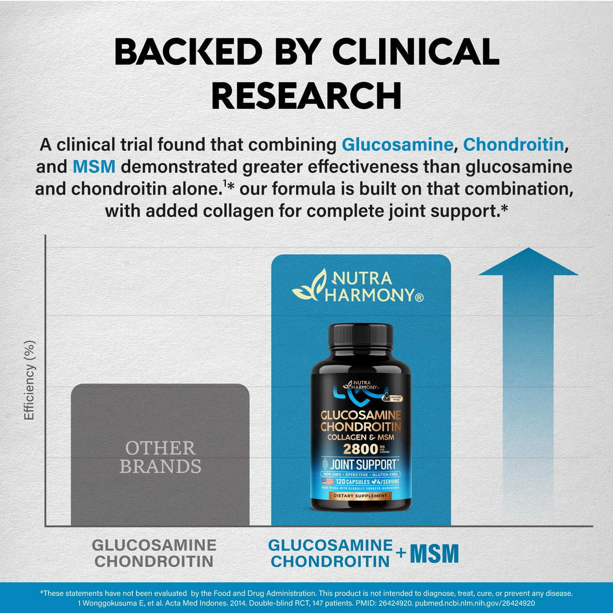 Glucosamine Chondroitin MSM Collagen 2800 mg 120 Caps U872