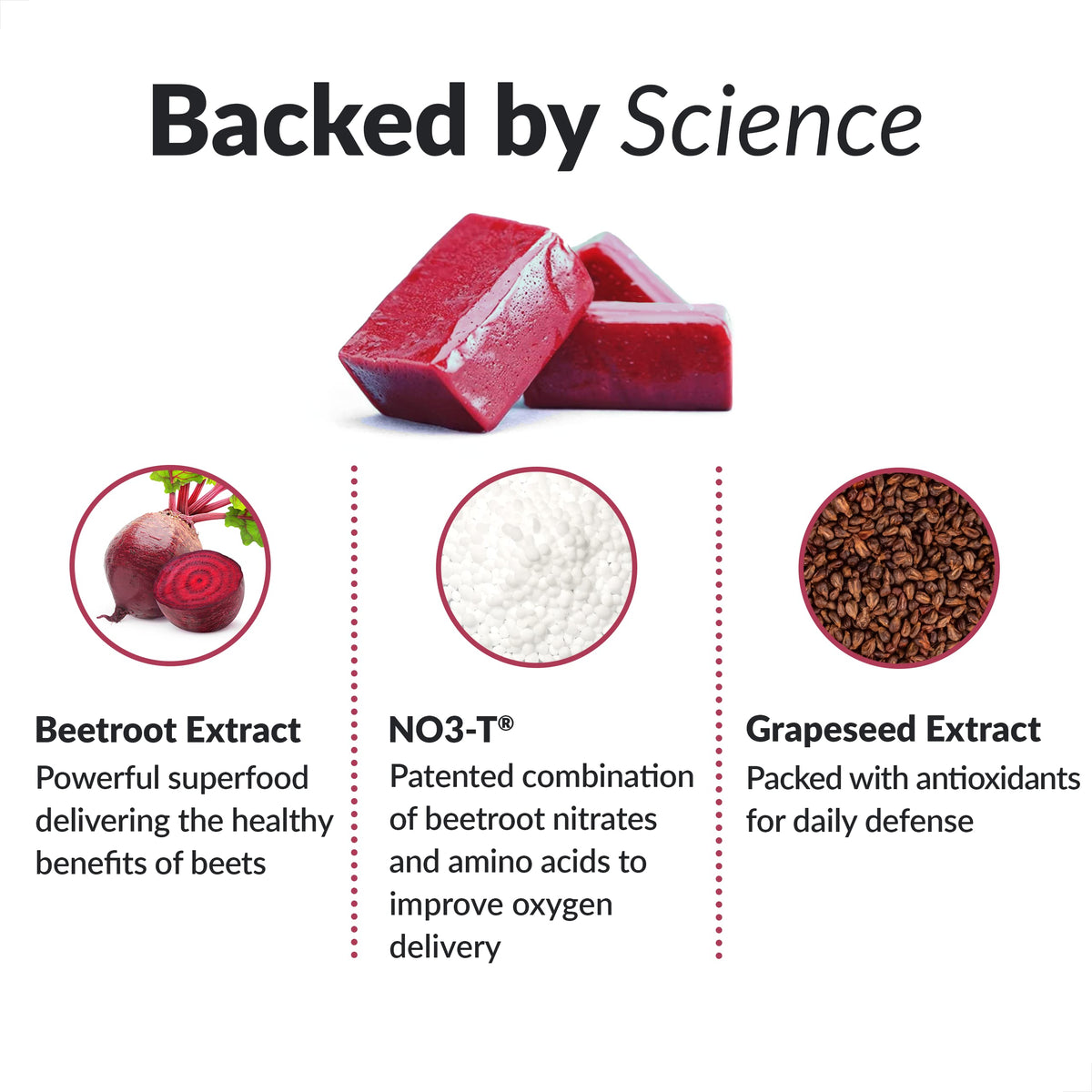 Beetroot Chews and B12 Gummies, 90 Count Cherry Flavor Q272